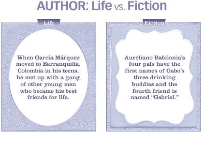 Life vs. fiction: gang of friends