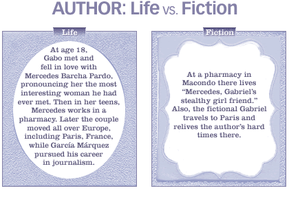 Life vs. fiction: Mercedes Barcha Pardo