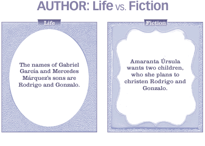 Life vs. fiction: Rodrigo and Gonzalo