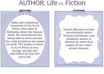 Life vs. fiction: Aunt Petra