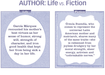 Life vs. fiction: best virtues