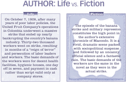 Life vs. fiction: United Fruit Company