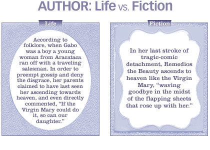 Life vs. fiction: traveling salesman