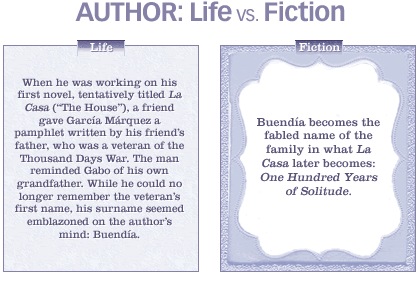 Life vs. fiction: La Casa