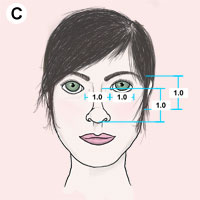 scientifically perfect face test